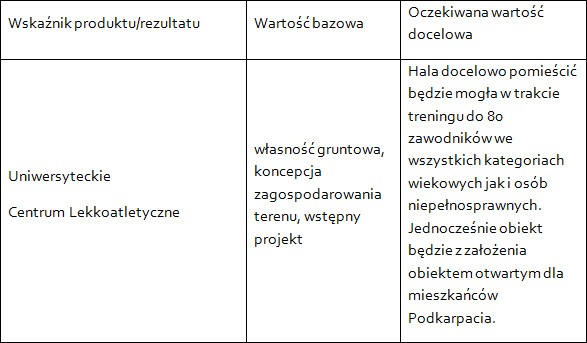 Fot. Materiały Uniwersytetu Rzeszowskiego